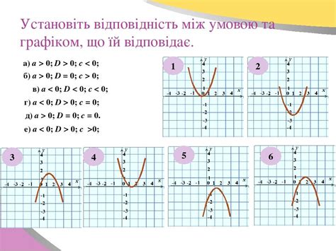 Квадратні нерівності. Розв'язування квадратних нерівностей ...