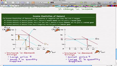 Microeconomics 55 Income Elasticity Of Demand YouTube