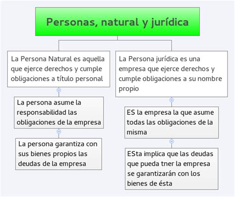 Sabes Cual Es La Diferencia Entre Persona Natural O Juridica Images