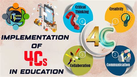 Implementation Of 4cs In Classroom Creativity Collaboration