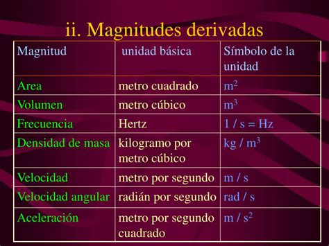 Ppt Tema Magnitudes Y Unidades Powerpoint Presentation Free