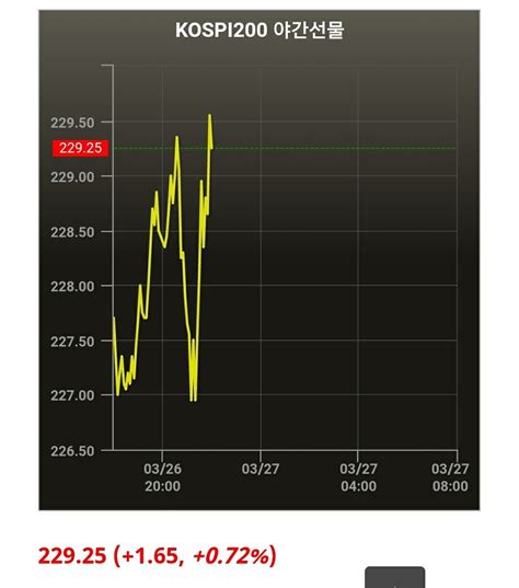 블라인드 주식·투자 코스피야간선물 22시 현황