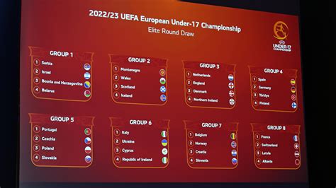 2022 23 Under 17 EURO Elite Round Draw Under 17 UEFA