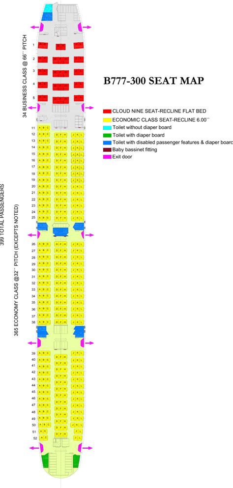 Emirates Seating Chart 777 300er Elcho Table