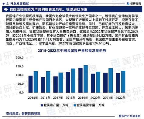 智研咨询发布：中国镍行业市场研究报告（2023 2029年） 为方便行业人士或投资者更进一步了解镍行业现状与前景，智研咨询特推出《2023 2029年中国镍行业市场运营格局及发展趋势 雪球