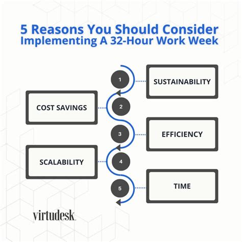 4 Day Workweek Pros And Cons Virtudesk