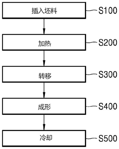 热冲压部件及其制造方法与流程