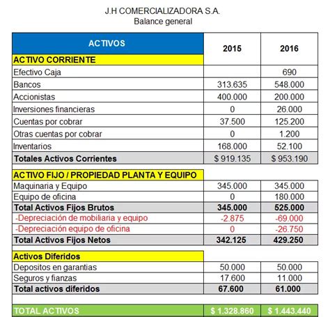 Sint Tico Foto Plantilla De Estado De Flujos De Efectivo En Excel