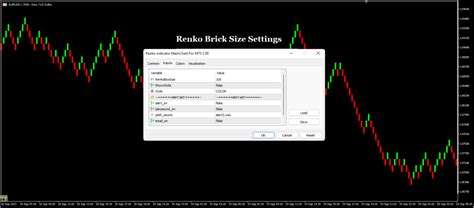 The Renko Trading Strategy In Depth Guide For