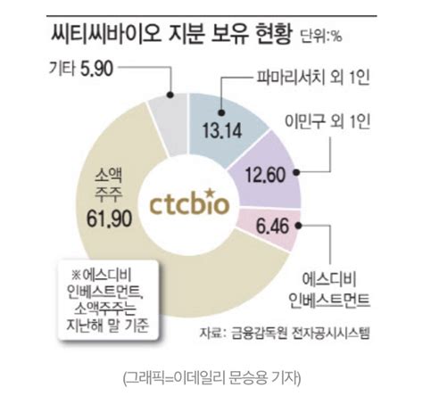 파마리서치 주가 전망 리쥬랑힐러 사용기 네이버 블로그