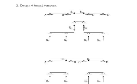 Contoh Soal Mekanika Teknik Balok Gerber Belajar Mekanika Teknik