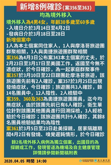 最純潔荷蘭寶の阿嬤南宇 202045 1400 中央流行疫情指揮中心嚴重特殊傳染性肺炎記者會報導者 The Reporter