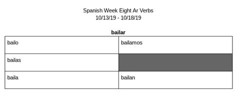 2.3 Spanish Diagram | Quizlet