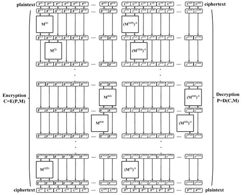 illustration  transparent encryption  decryption