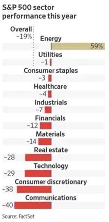 Global Macroeconomic Outlook Pressure On The Equity