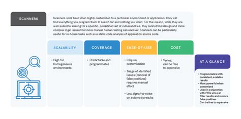 [guide] Selecting The Best Application Security Testing Cobalt