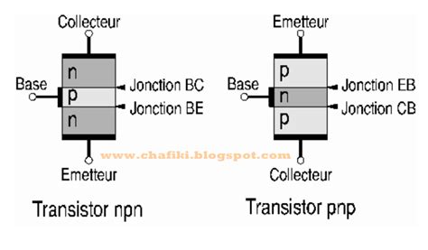 Les Transistors Bipolaires تعلم ببساطة