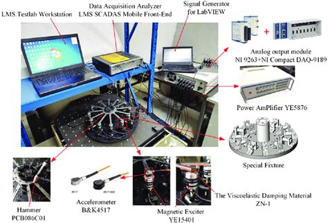 hardware system  scientific diagram
