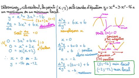 Vidéo Question Déterminer Les Valeurs Des Maximums Et Minimums