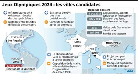 JO 2024 Paris lance sa campagne nationale à Marseille à un an du vote