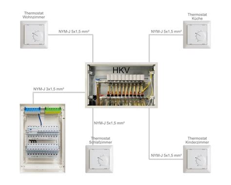 Elektrischer Aufbau einer Fußbodenheizug mit Skizze