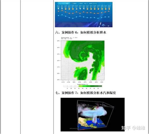 【气象模型汇总】wrf、wrfchem、wrf Cmaq、wrf Hydro、camx、wrf Da、smoke、pmf、ekma 知乎