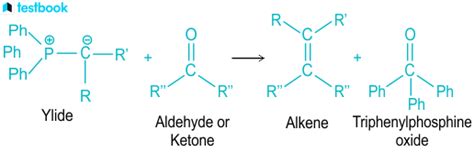 Wittig Reaction: Know Definition, Mechanism, Significance, Uses