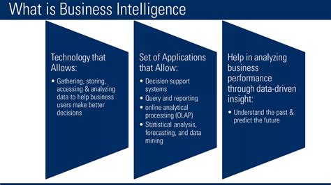 Introduction To Business Intelligence Ppt