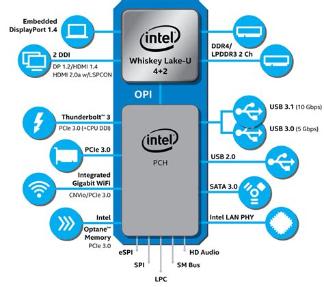 Intel Announces 8th Gen Core Processors For Ultrabooks And Notebooks