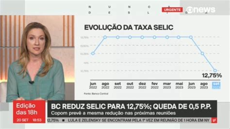 Copom Faz Novo Corte Na Taxa B Sica De Juros E Selic Cai De