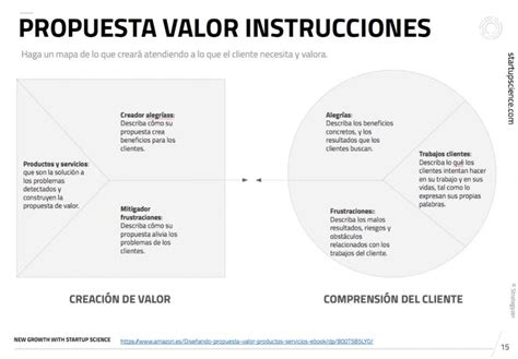 Panel Propuesta De Valor Idr Ayudas Y Subvenciones A Xito