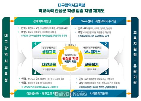 대구시교육청 전국 최초 학교폭력 전담기구 역할 재해석