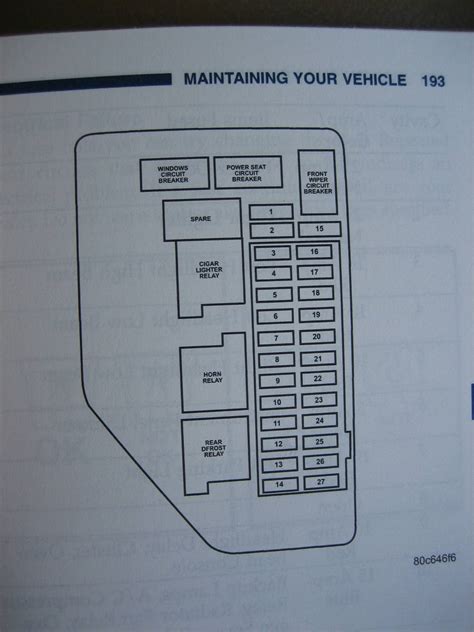 Fuse Box Diagram For Jeep Cherokee Sport Jeep Xj Fuse