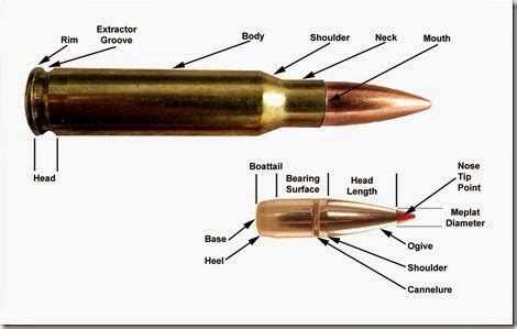 Pin on Bullets