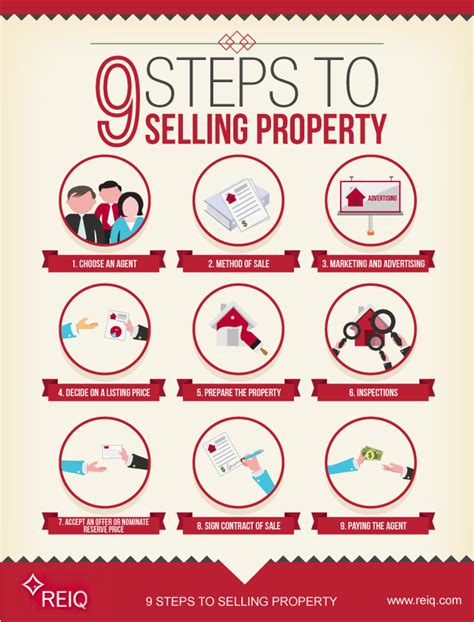 Infographic 10 Steps To Buying A Home In The Uk