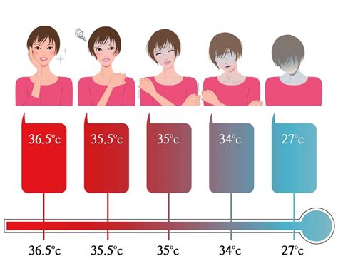 Temperatura do corpo humano qual é o número ideal