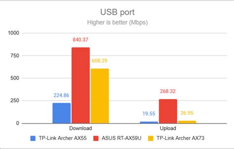 Обзор TP-Link Archer AX73: доступный вариант среднего класса!