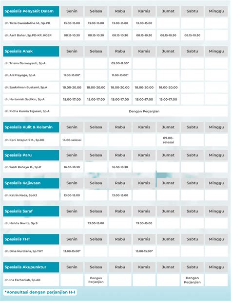 Jadwal Praktek Primecare Tebet Primecare Clinic