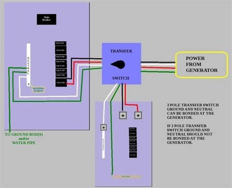 Hot Topics Sub Panel Diagrams