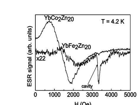 Derivative Of The Absorption Esr Signal In The Non Oriented Ybco Zn