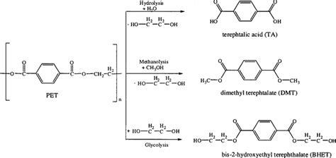 Schematic Representation Of The Tertiary Recycling Of Polyethylene Download Scientific Diagram