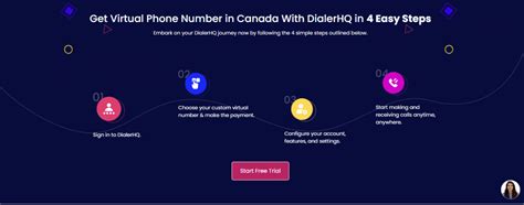 Best Virtual Phone Number Providers In Canada