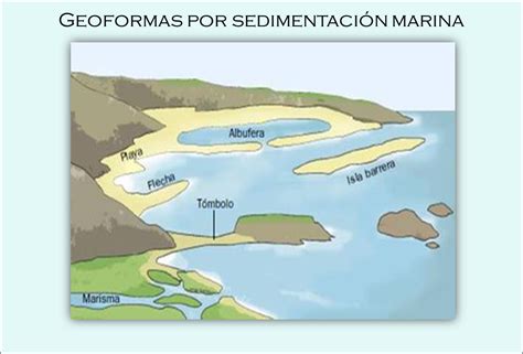 Geomorfolog A Costera Ejemplos Venezolanos Y Aportes Did Cticos