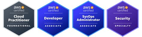 An Introduction To Aws Certificates The Top 11 You Need To 45 Off