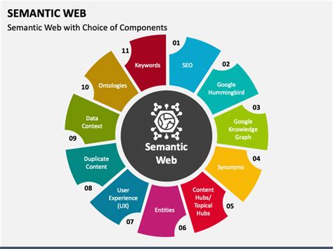 Semantic Web PowerPoint and Google Slides Template - PPT Slides