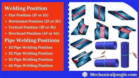 What is a welding position why are there different welding positions ...