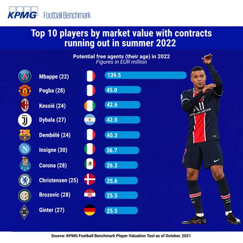 Football Benchmark Player Valuation Update Haaland On Top Slight