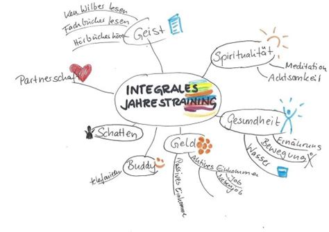 63 Mindmap Geschichte Schreiben Cantinhodatamis