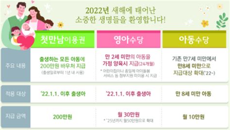 2023년 1월 1일 이후 출생아부터 출산지원금 확대 지원 캠핑퍼스트