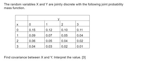 Solved The Random Variables X And Y Are Jointly Discrete